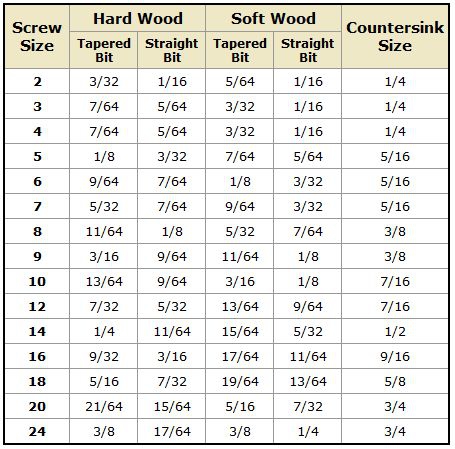 Screw Conversion Chart Imperial To Metric