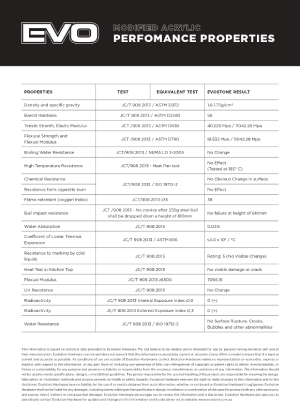 Evostone Performance Properties